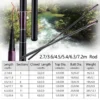 Fishing Rod Medium Hard Fishing Pole Powerful Travel Fishing Tackle Spinng Rod