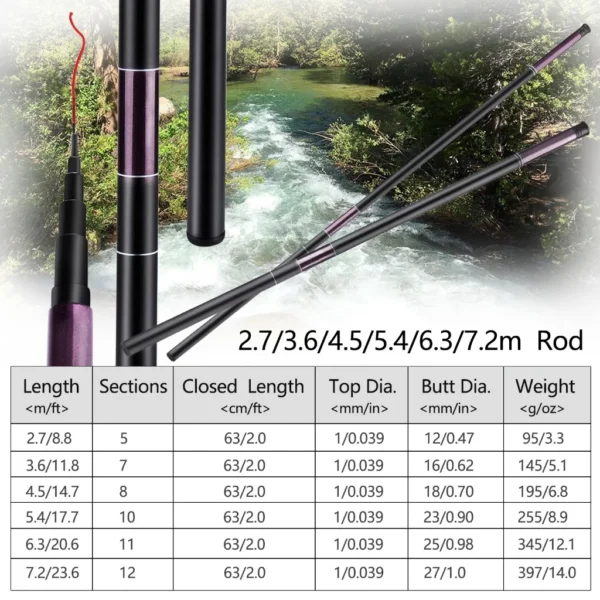 Fishing Rod Medium Hard Fishing Pole Powerful Travel Fishing Tackle Spinng Rod